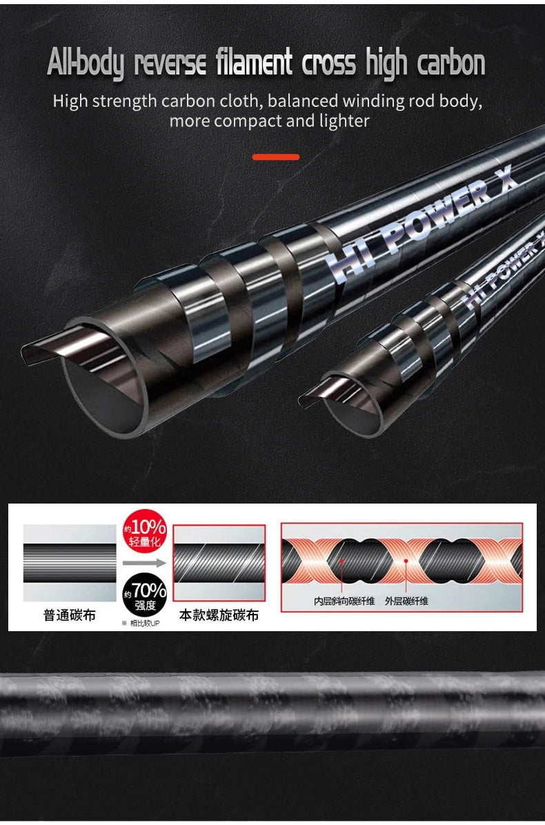 LureKiller Powercross Shore Jigging