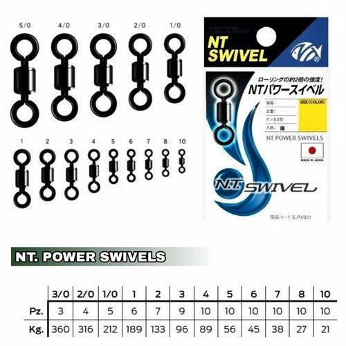 NT SWIVEL